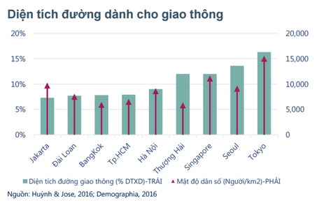 Bất động sản chờ cú hích về hạ tầng giao thông ảnh 2